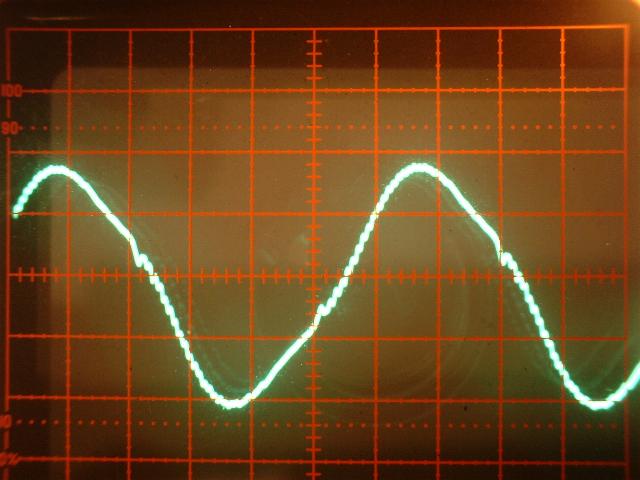 RF Output Waveform