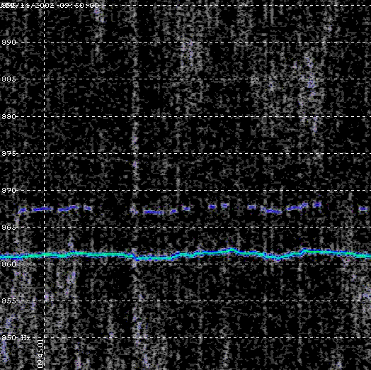 LIP on Spectrum Laboratory
