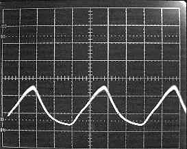 Optical Waveform @ 50,000 Hz shows waveform degradation towards a Sine Wave shape
