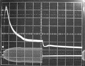 RF and Optical Waveforms Compared @ 20,000 Hz Modulating Frequency showing Optical Spike